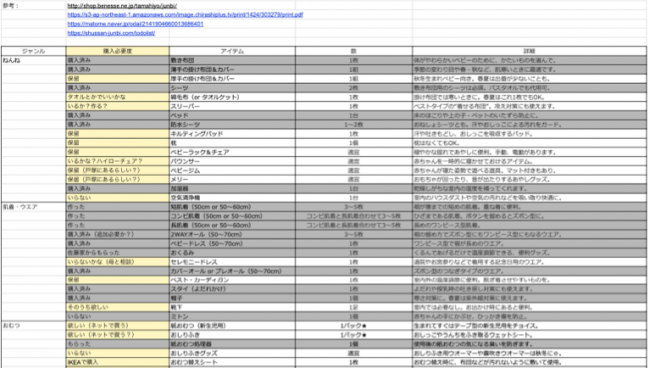 春夏出産のママ必読 スプレッドシートで作った出産準備リスト 夏にむけて準備したもの 徹底解説 代官山スタイル By Blossom39 春夏出産のママ必読 スプレッドシートで作った出産準備リスト 夏にむけて準備したもの 徹底解説 代官山スタイル By Blossom39