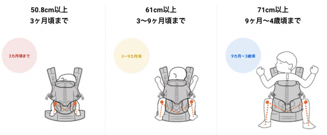 成長に合わせてシート幅の調整が可能なので、インサートなしで新生児から3歳ごろまで長く使えます